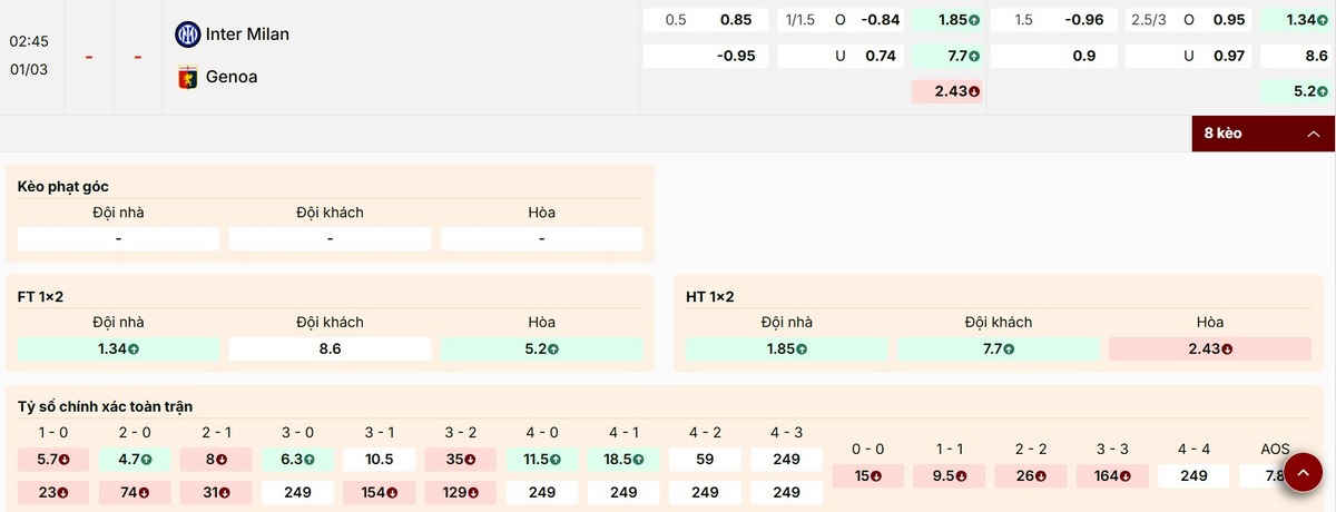 Nhận định thông số kèo mới nhất trận Inter Milan vs Genoa