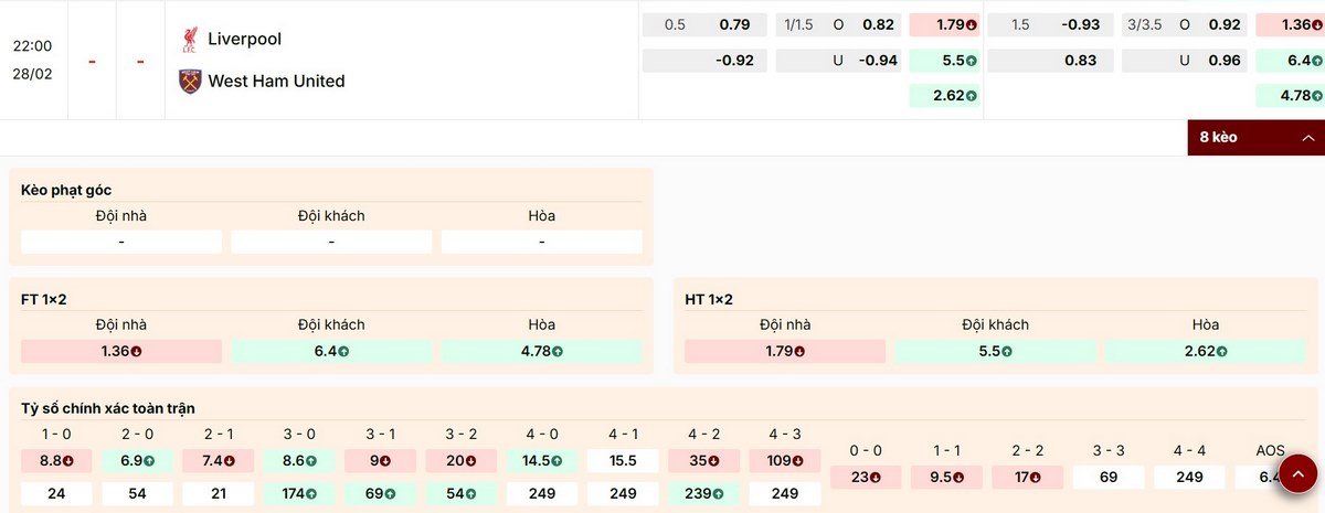 Cập nhật thông số kèo mới nhất của trận đấu