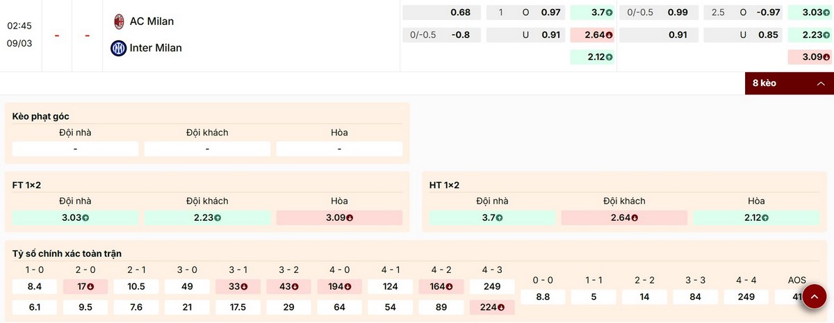 Nhận định các mức kèo cược trận AC Milan vs Inter Milan