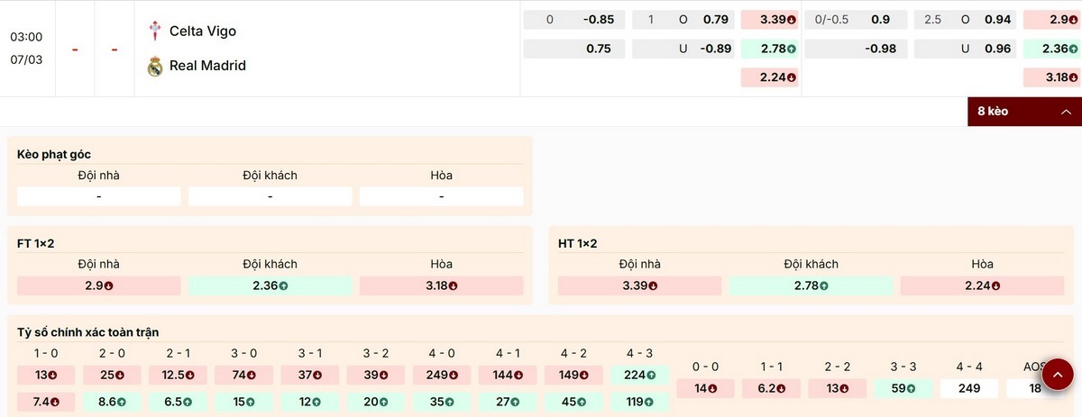 Cập nhật các thông số kèo ấn tượng của trận Celta Vigo vs Real Madrid