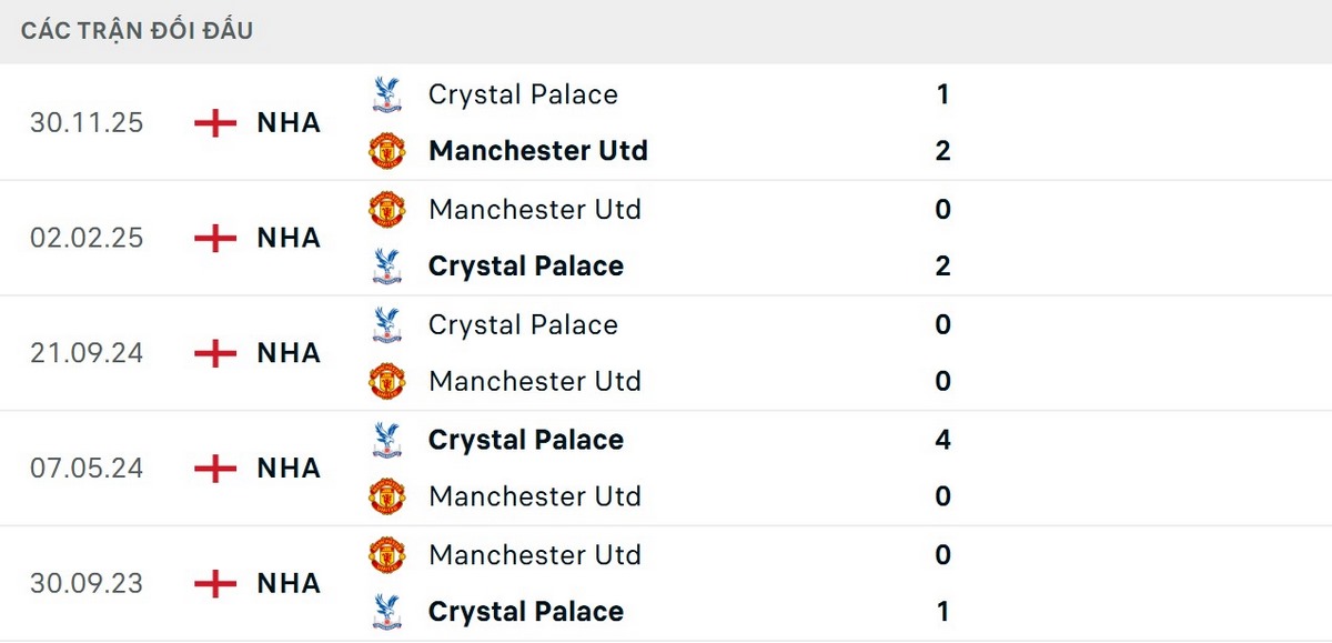 Crystal Palace không ít lần khiến MU ôm hận